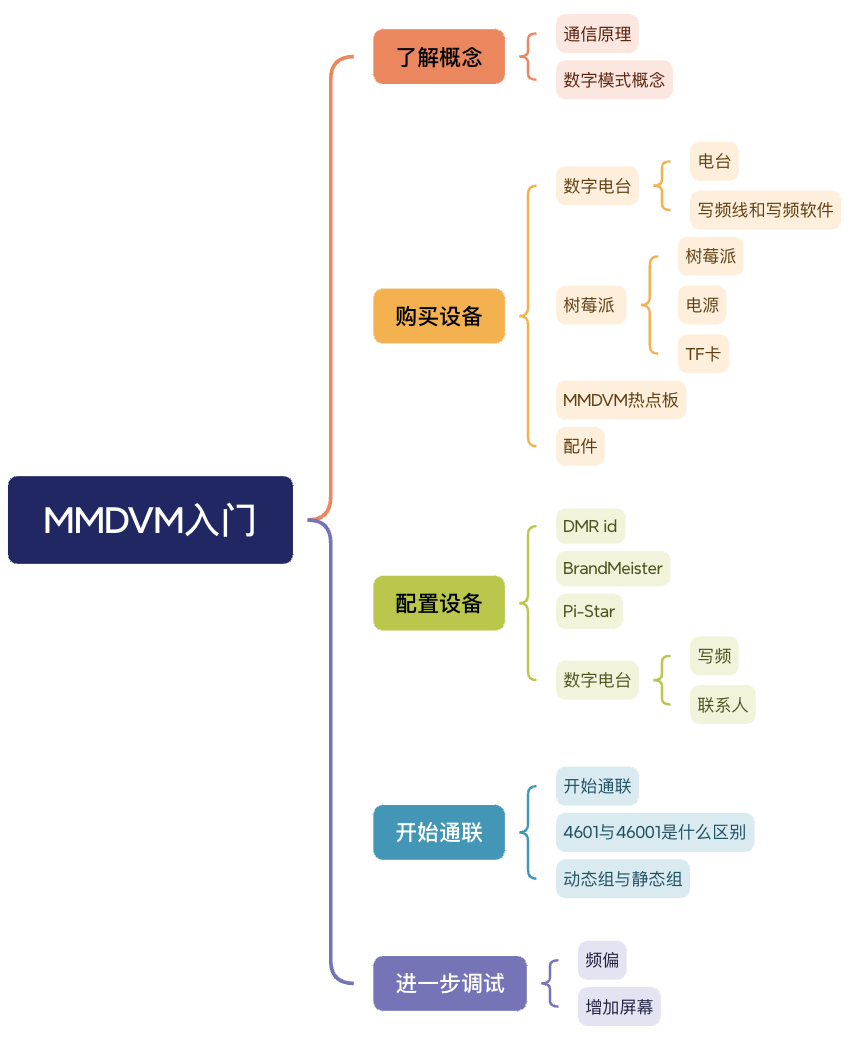 MMDVM学习架构