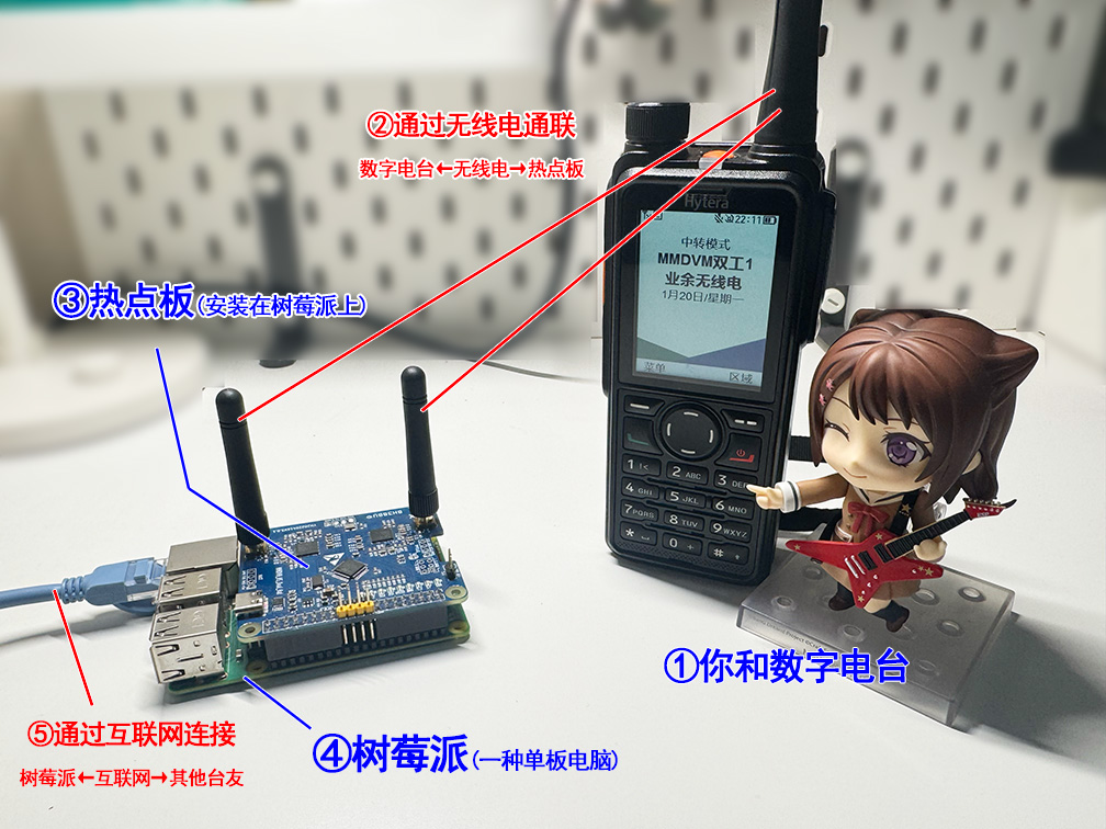 MMDVM